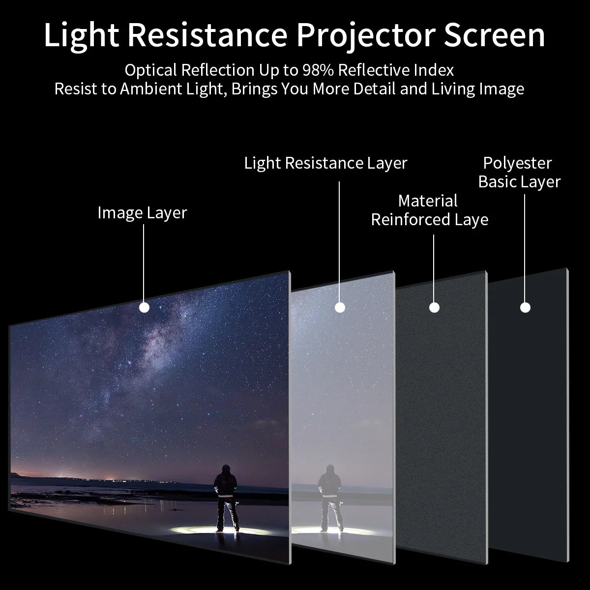 120 inch 16:9 HD Foldable Anti-Crease Portable Projector Screen M508