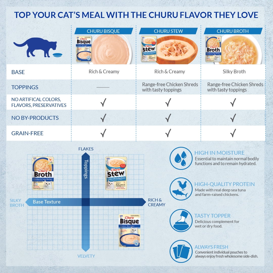 Chicken Cat Treat, 1.4 oz, 12 Servings W248269