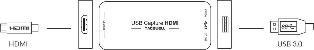 USB 3.0 HD Video Capture Dongle C34120