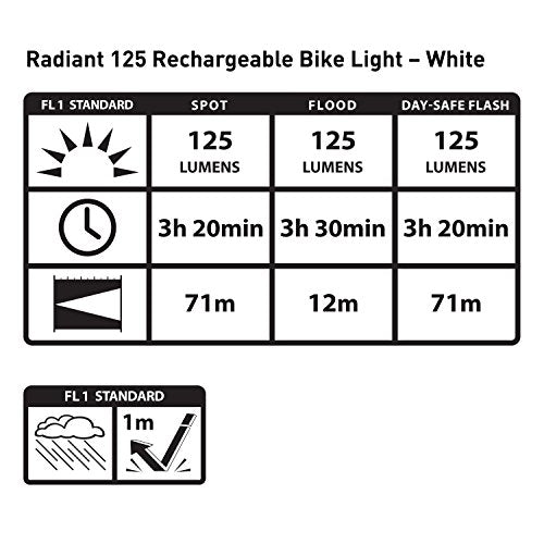 Red Radiant 125 Rechargeable Bike Light T993424