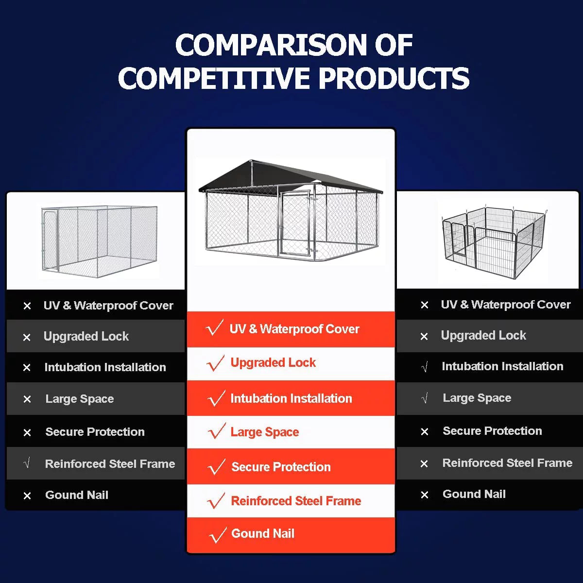 Heavy Duty Outdoor Dog Kennel with Black UV & Water Resistant Cover B15104