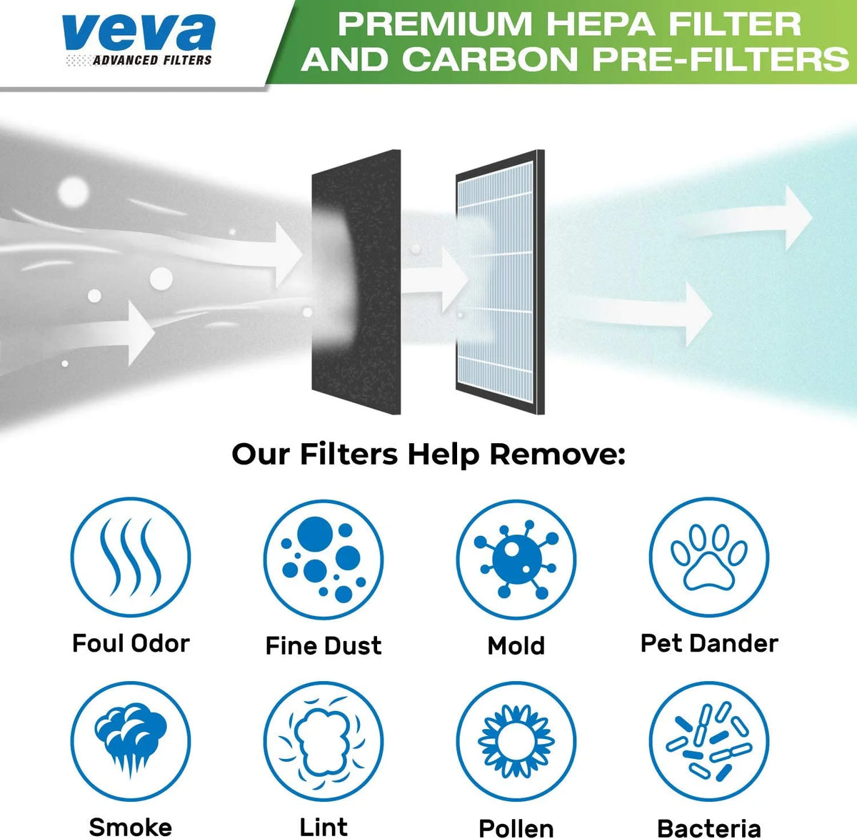 2 HEPA Replacement Filter Pack with 8 Activated Carbon Pre Filters L4387