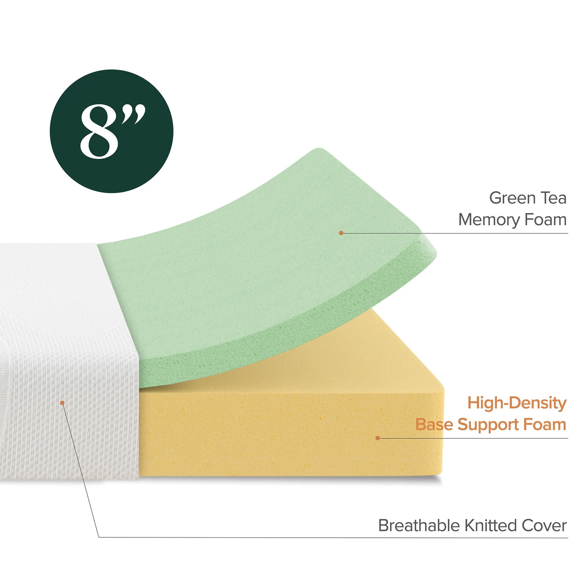8 Memory Foam Queen Mattress P1171