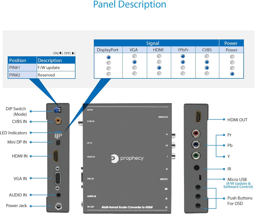 HDMI Scaler Converter S228