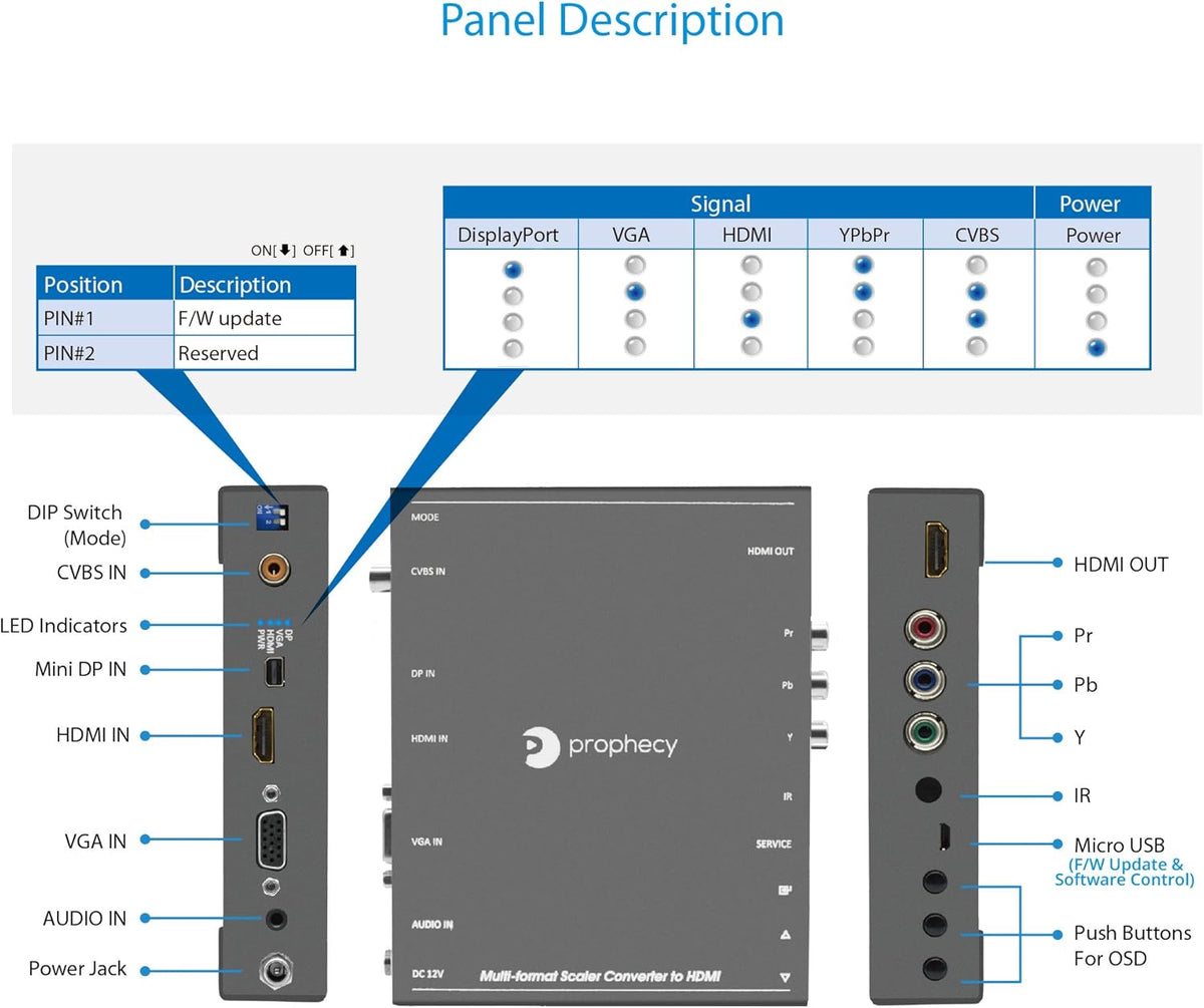 HDMI Scaler Converter S228