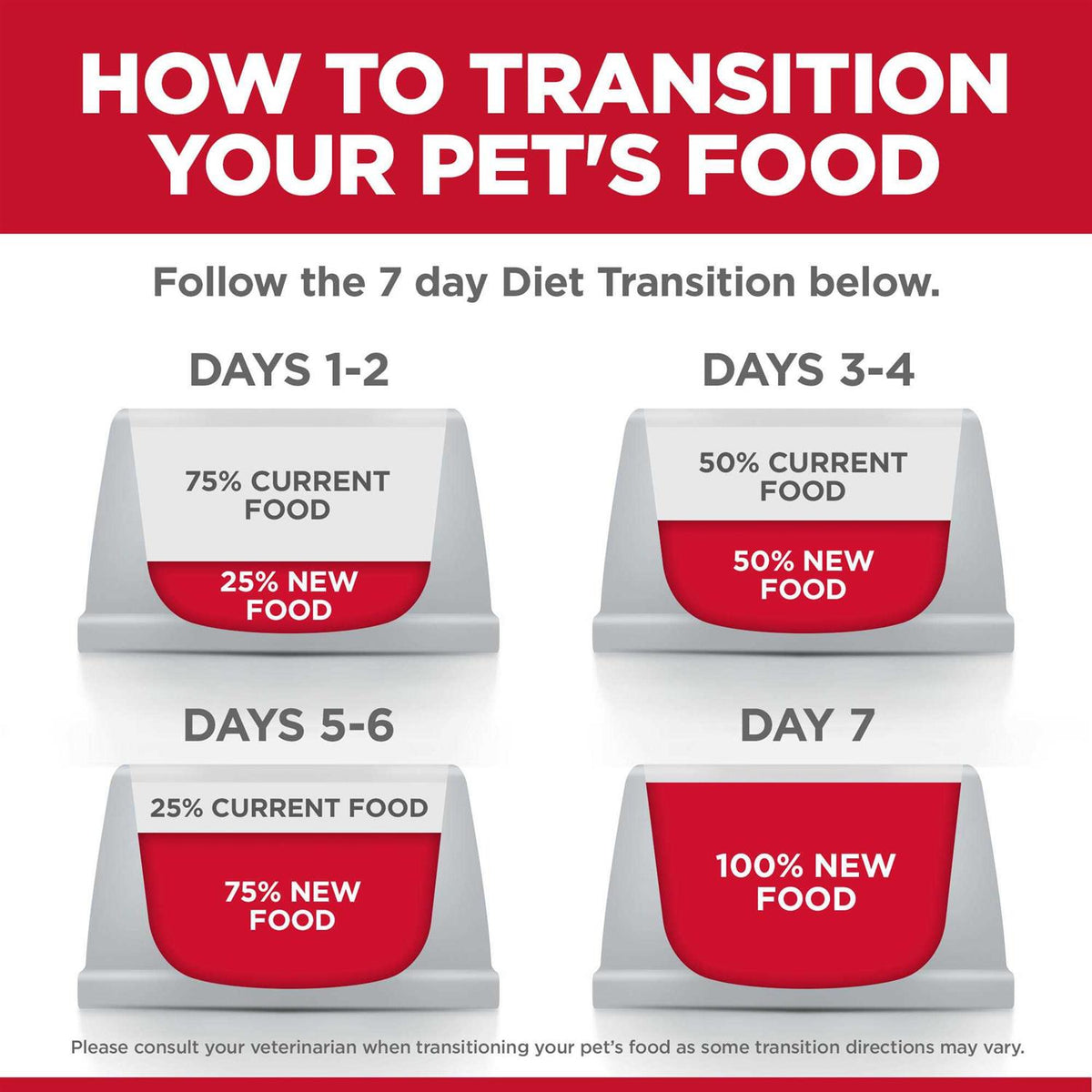 Adult Chicken Dog Food V304