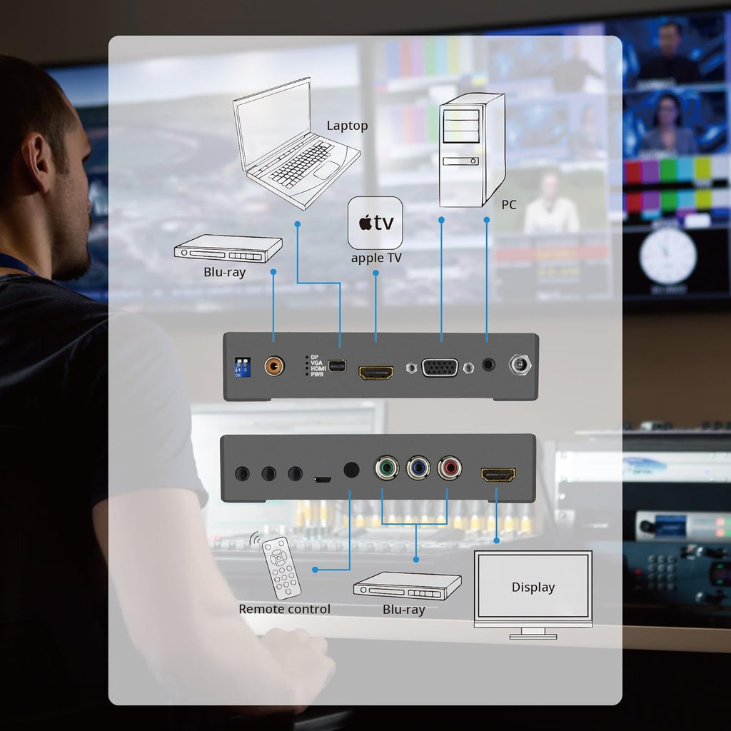 HDMI Scaler Converter S228
