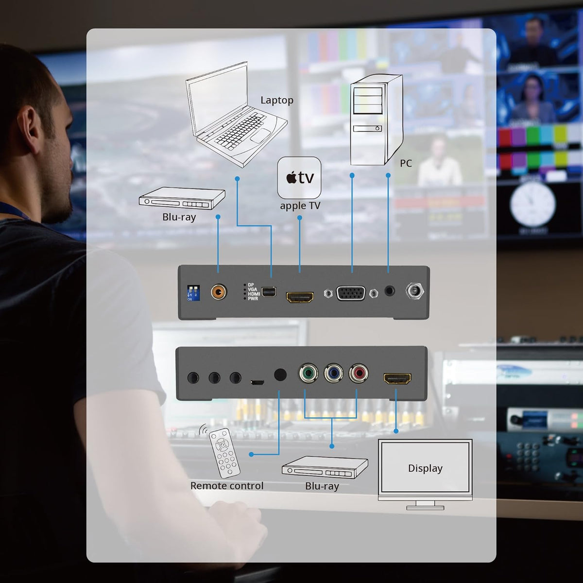 HDMI Scaler Converter S228
