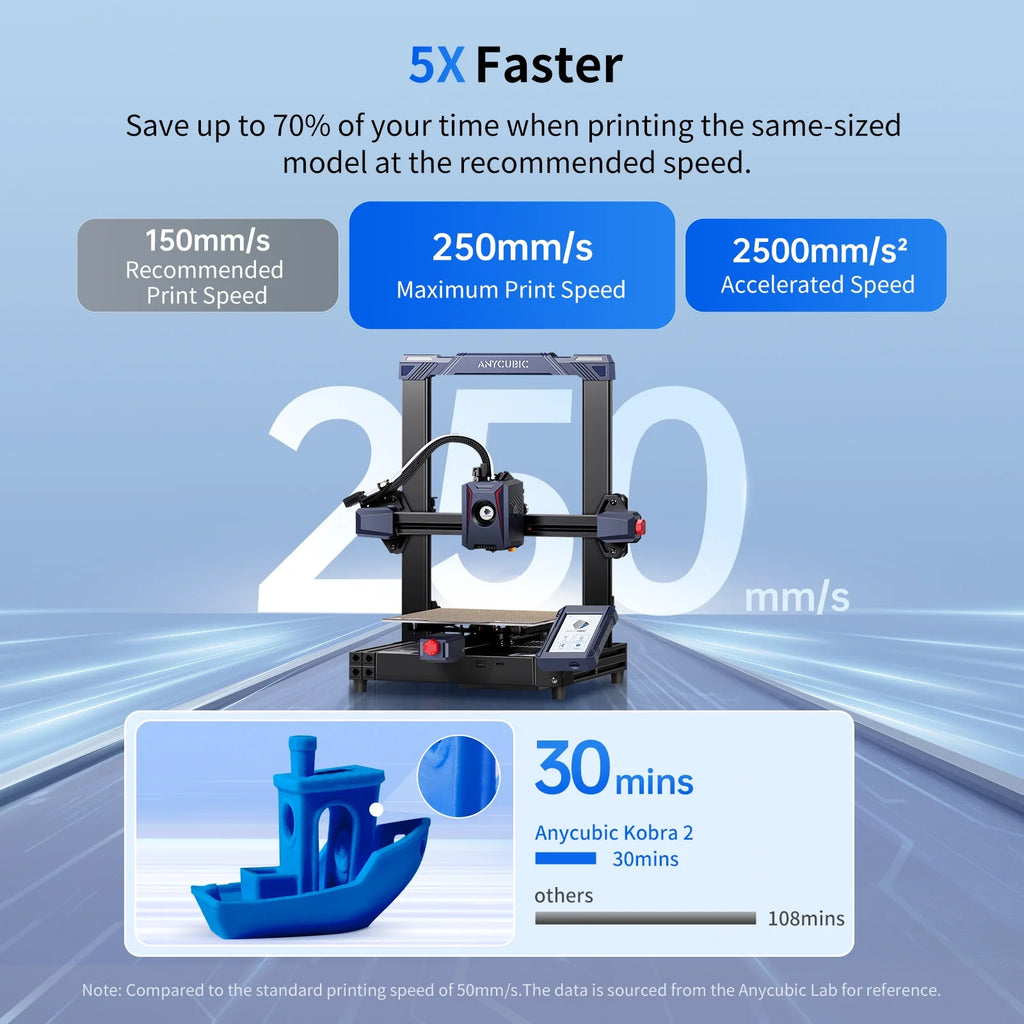 3D Printer Auto Leveling 8.7"x8.7"x9.84" S931908