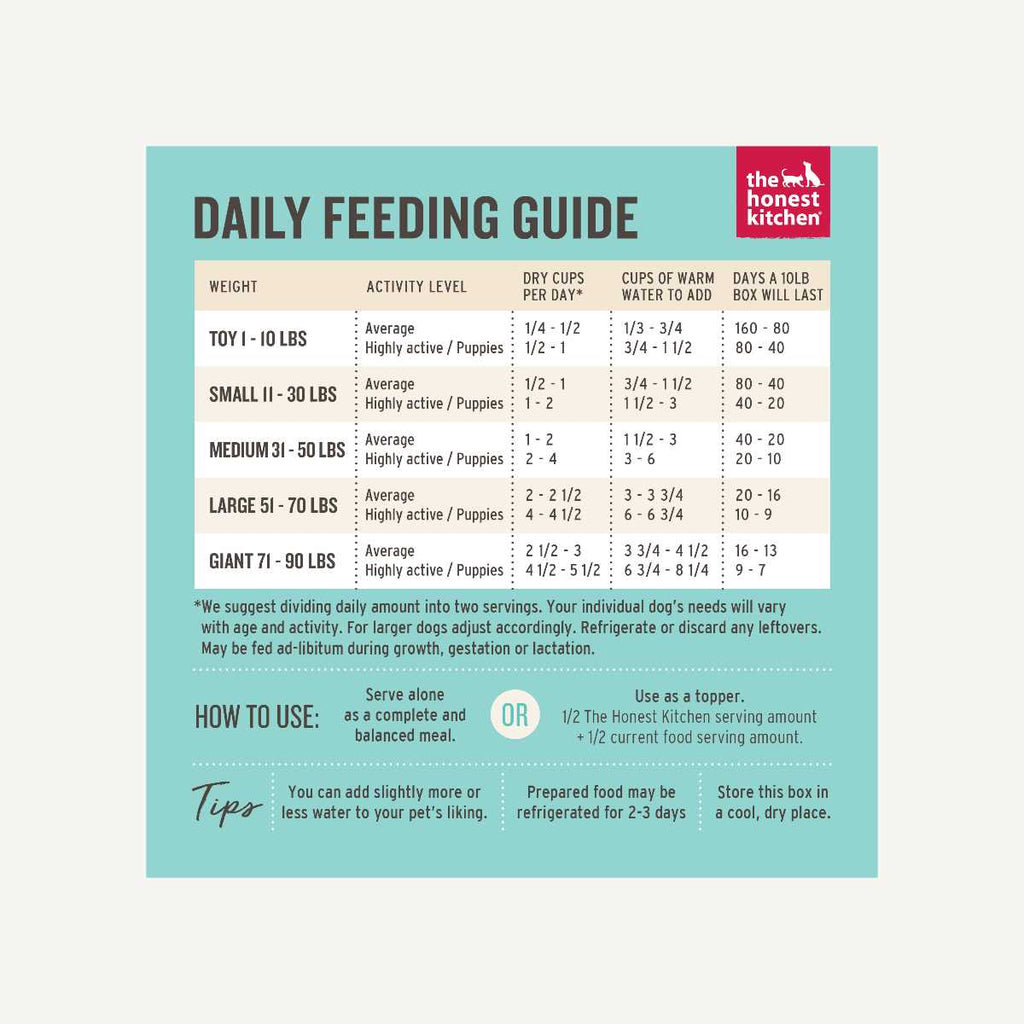 Dehydrated Beef & Salmon Dog Food T2053