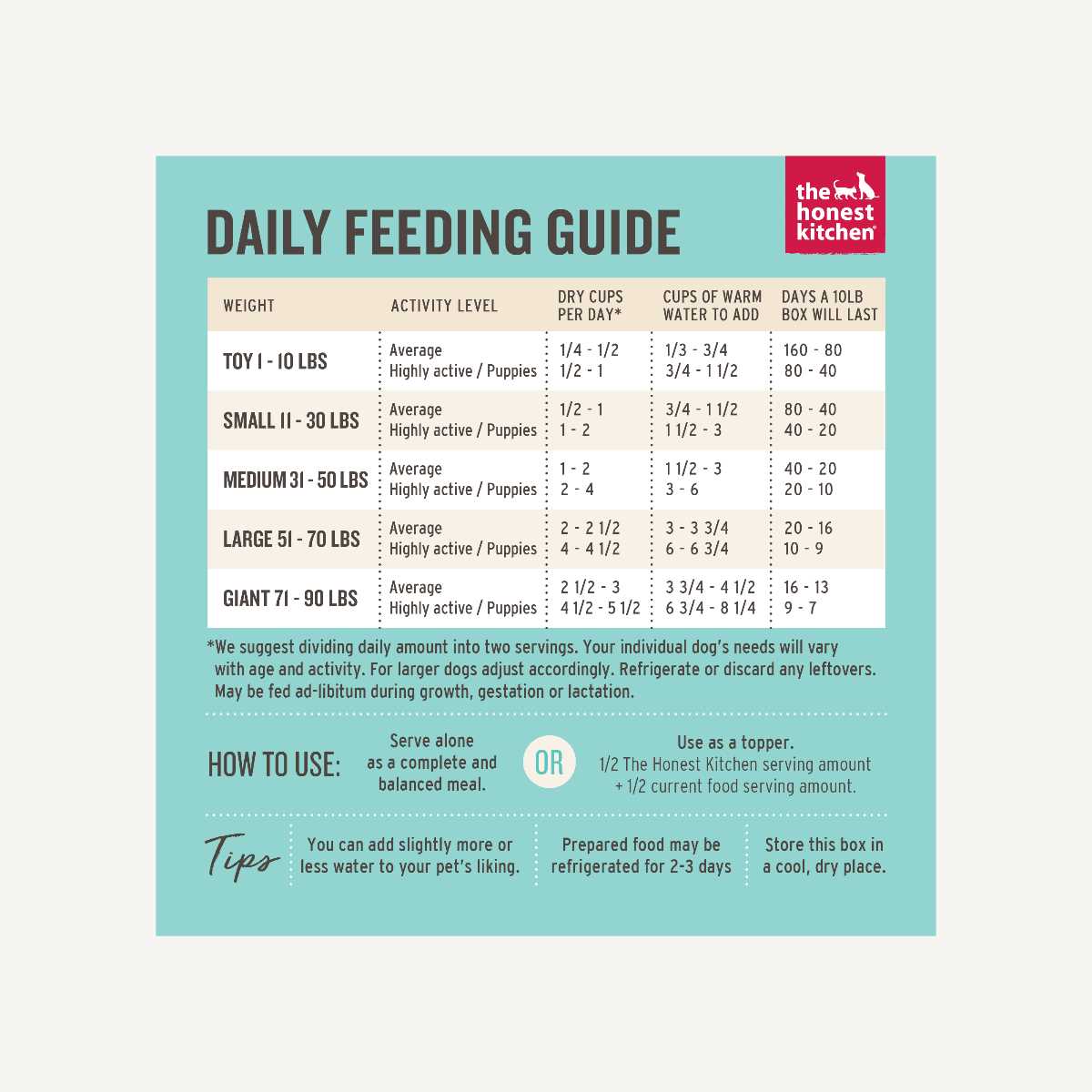 Dehydrated Beef & Salmon Dog Food T2053