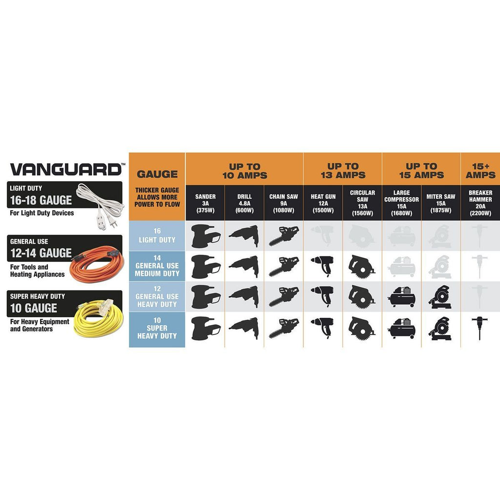50 ft. 14/3 Gauge Outdoor Extension Cord L2362