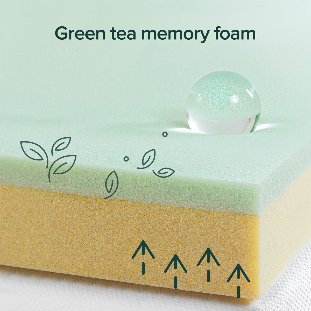 8 Memory Foam Queen Mattress P1171