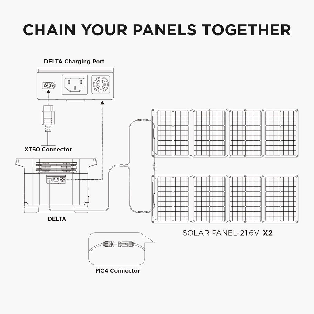 1260Wh Solar Generator with 2 110W Solar Panel, 1800W AC Outlets, Portable Power Station D83252