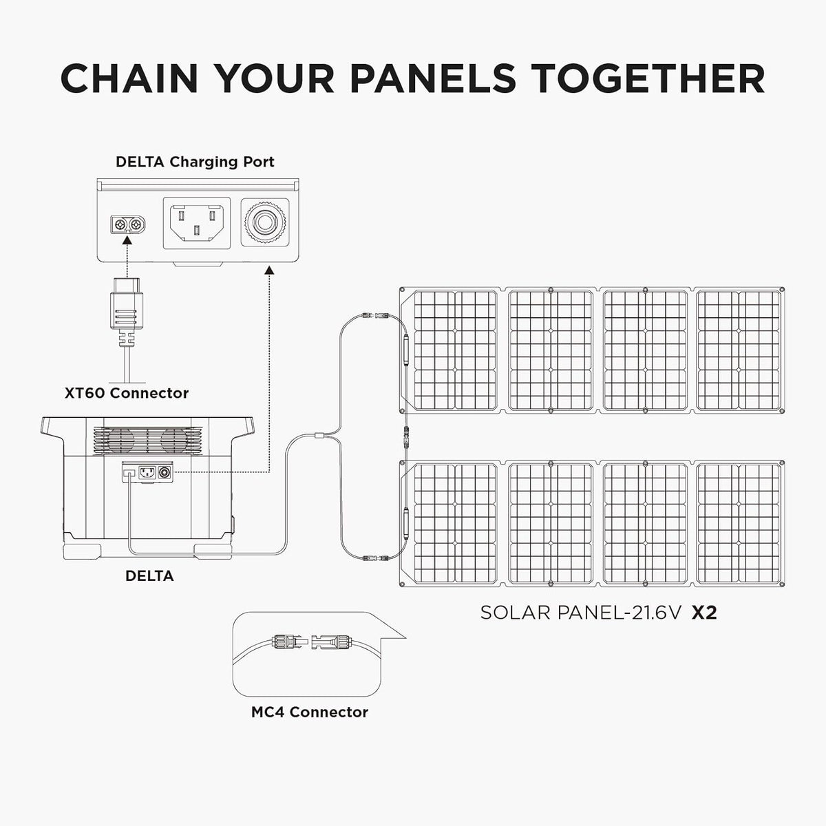 1260Wh Solar Generator with 2 110W Solar Panel, 1800W AC Outlets, Portable Power Station D83252