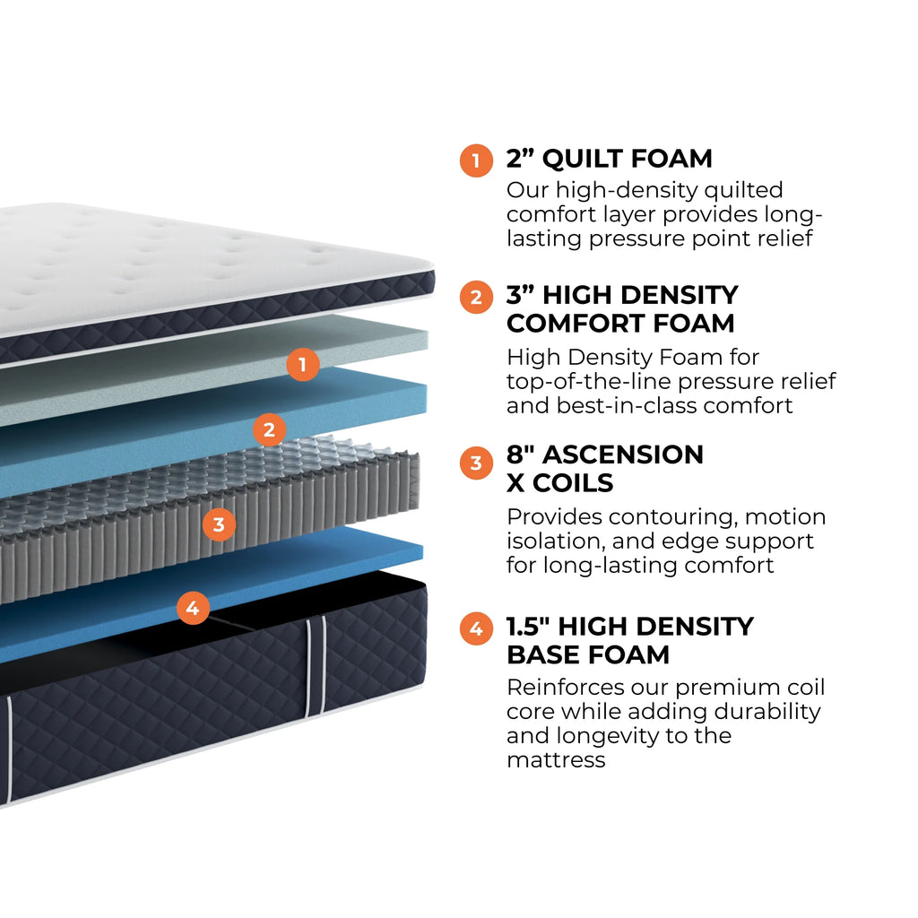 14 Plush Hybrid Mattress with Cooling Cover, Queen M8104
