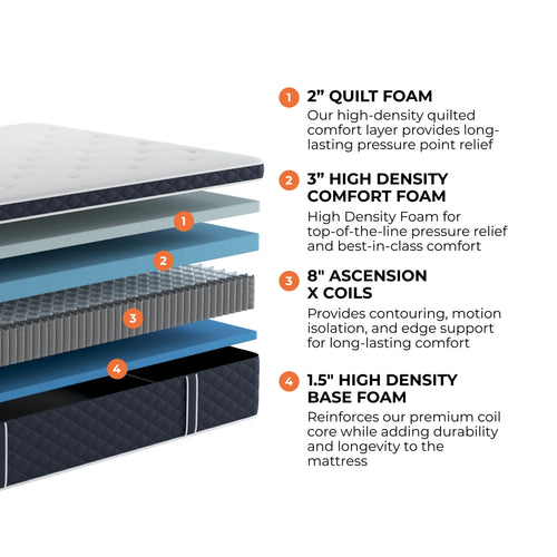 14 Plush Hybrid Mattress with Cooling Cover, Queen M8104