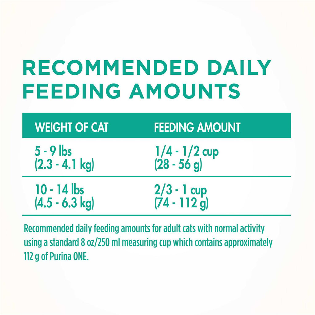Dry Cat Food Sensitive Skin & Stomach J2195