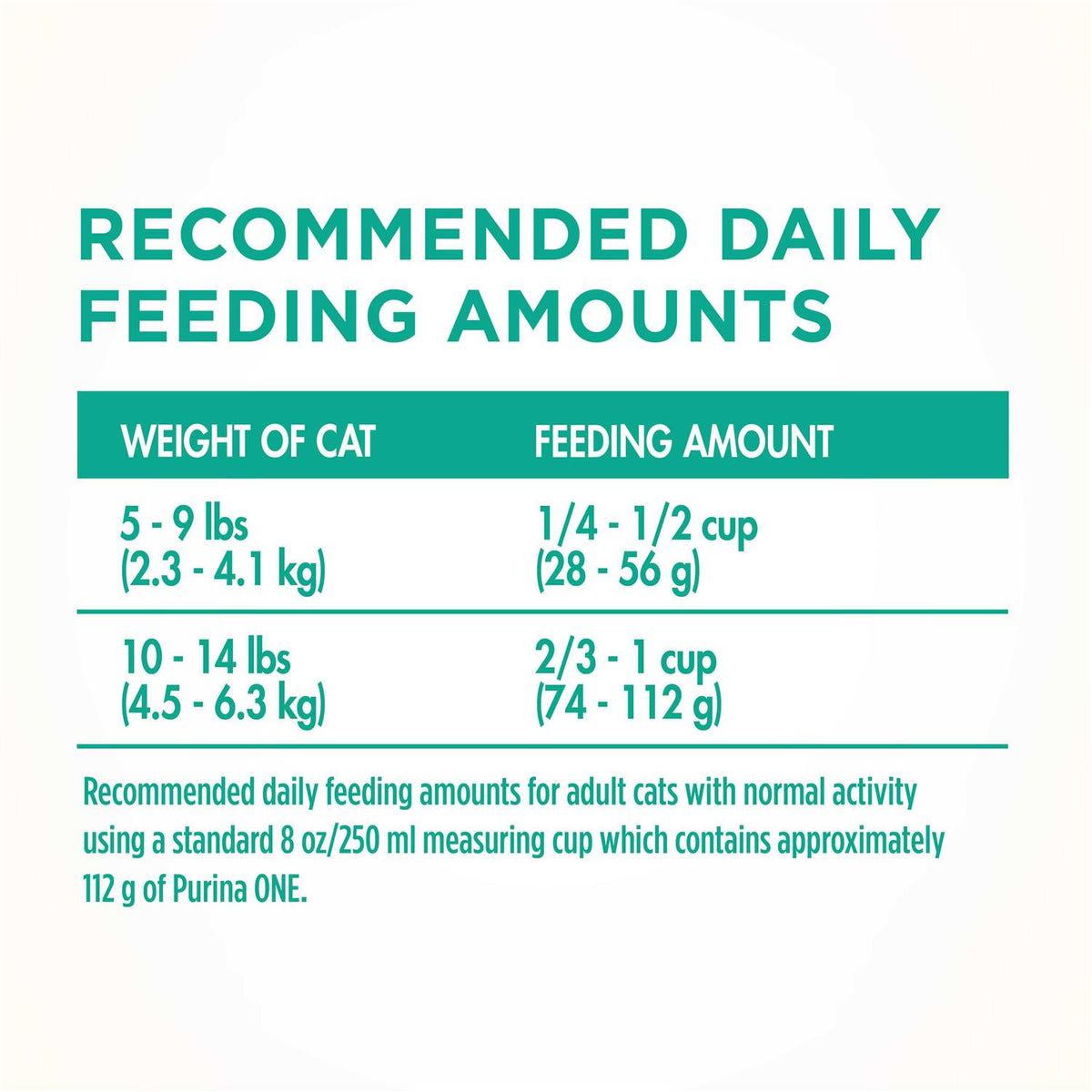 Dry Cat Food Sensitive Skin & Stomach J2195
