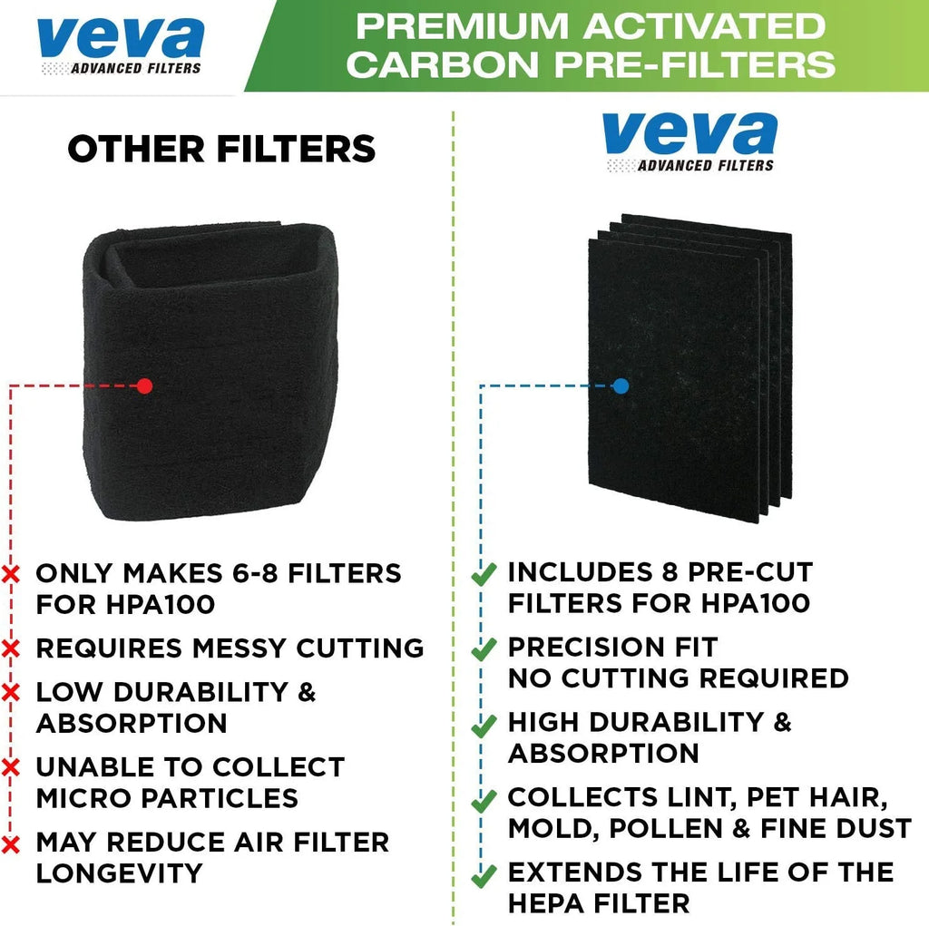 2 HEPA Replacement Filter Pack with 8 Activated Carbon Pre Filters L4387
