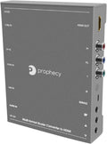 HDMI Scaler Converter S228