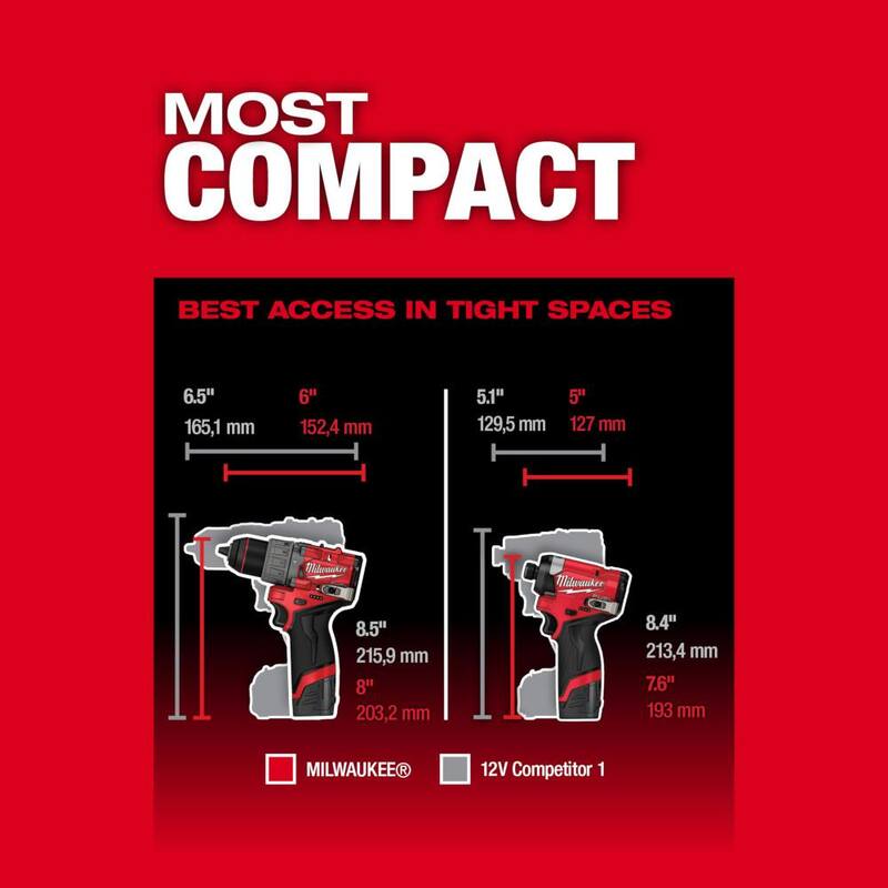 12-Volt Lithium-Ion Brushless Cordless Hammer Drill and Impact Driver Combo Kit P98604