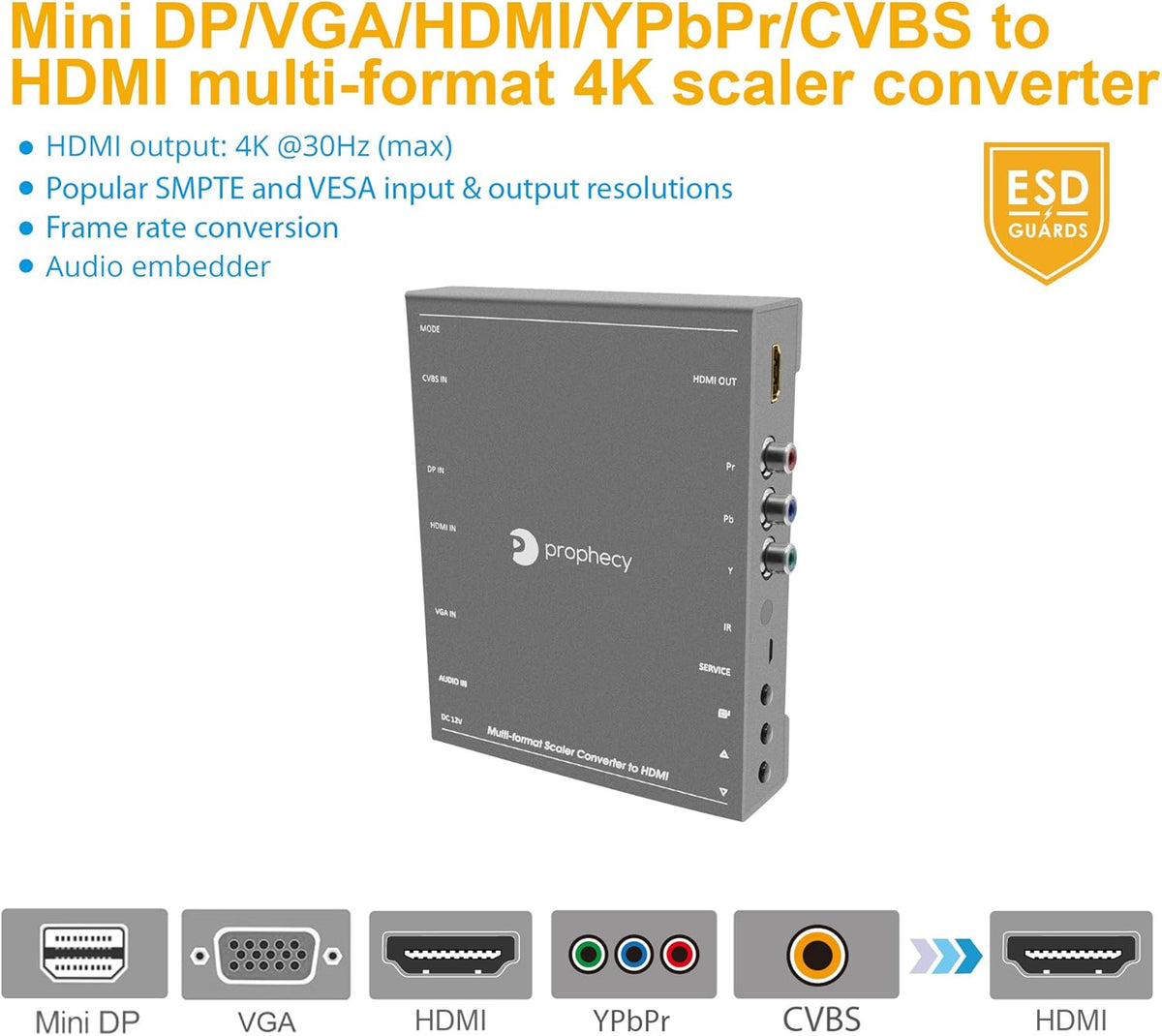 HDMI Scaler Converter S228
